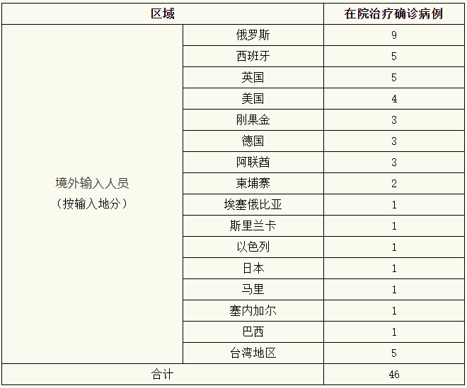 健康上海12320微信公众号图