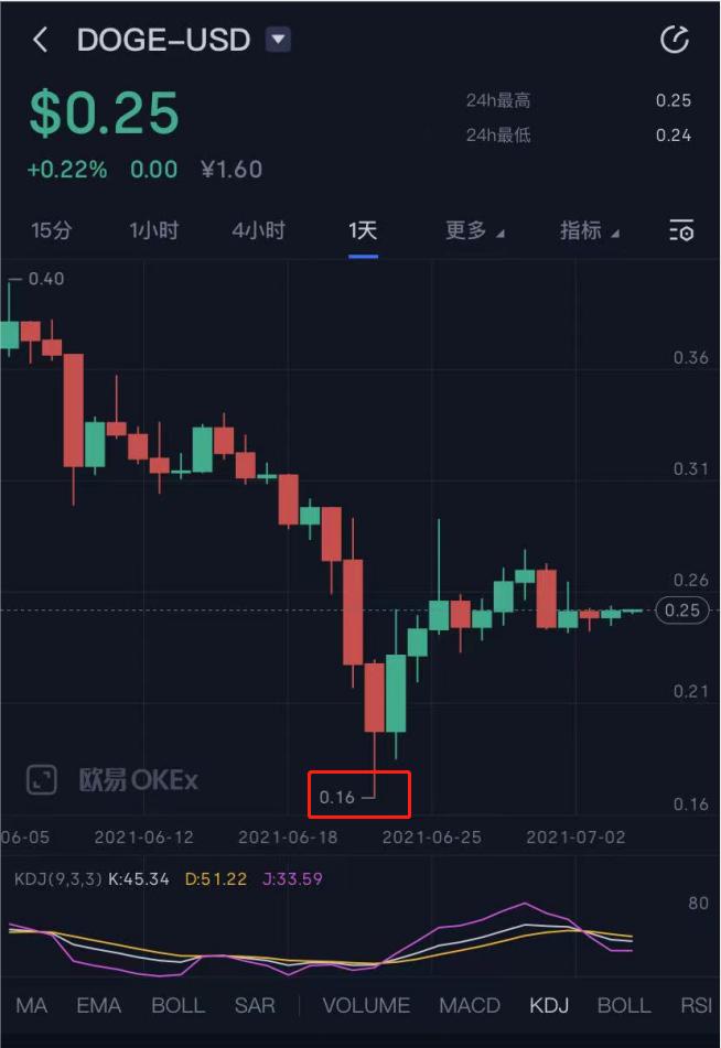 图片来源：OKEx