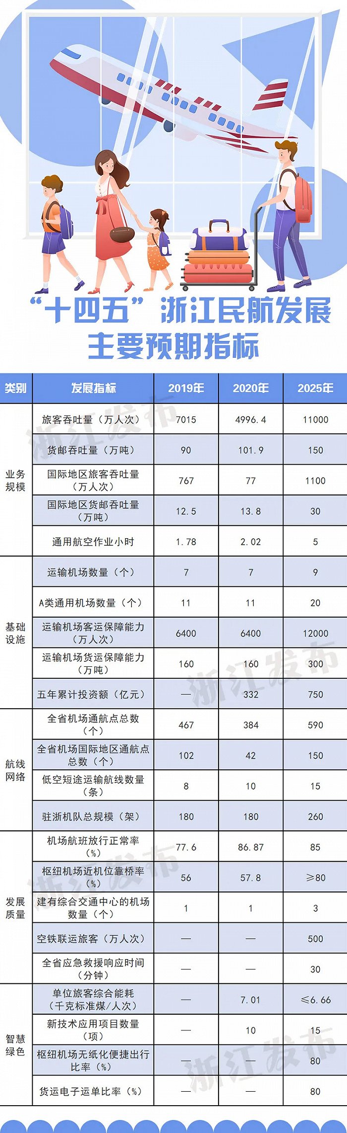 宁波机场将建成什么样？新规划来了！