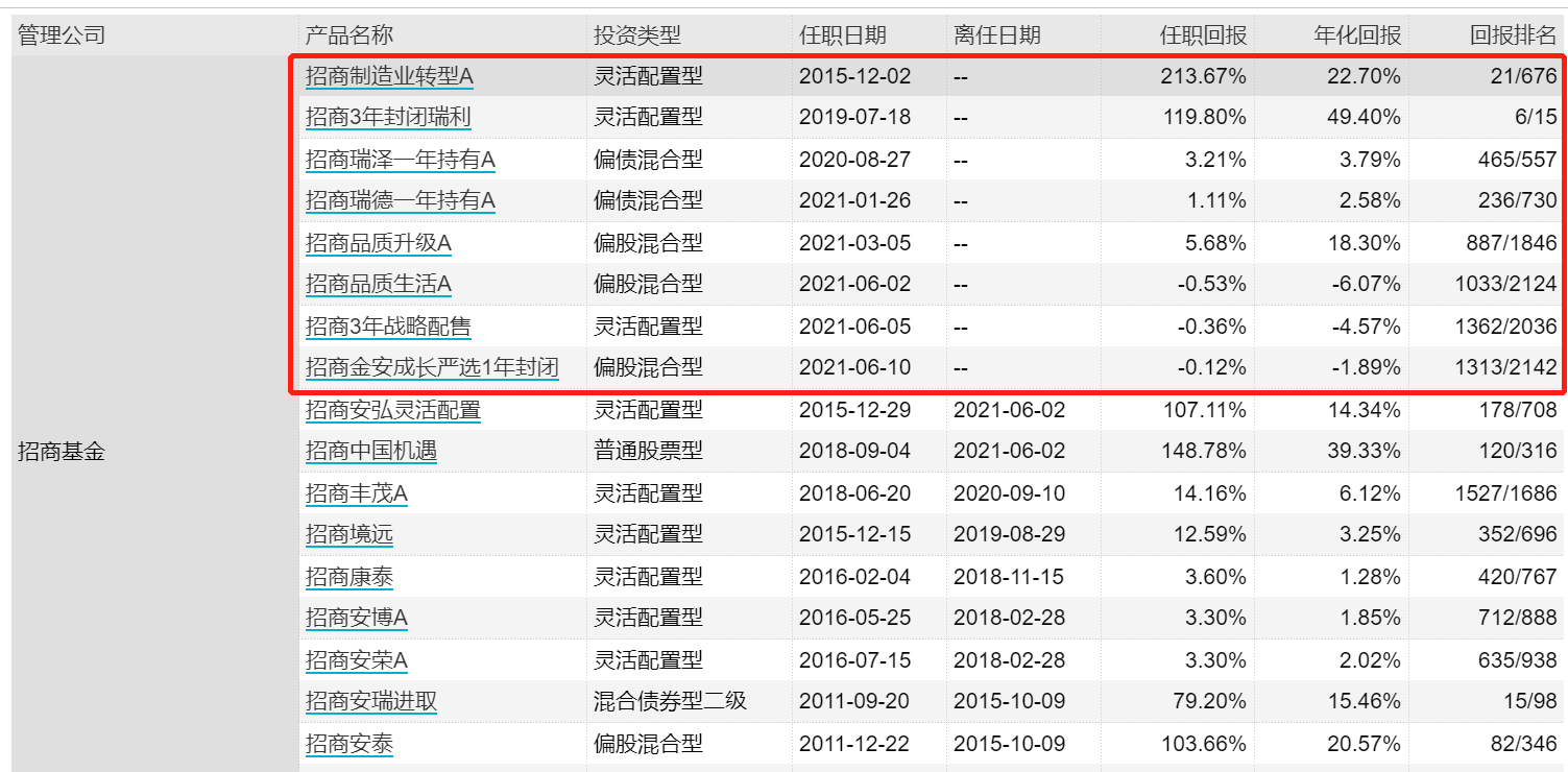 “今年新发基金半数尚浮亏 招商基金王景凭什么发第五只新基？