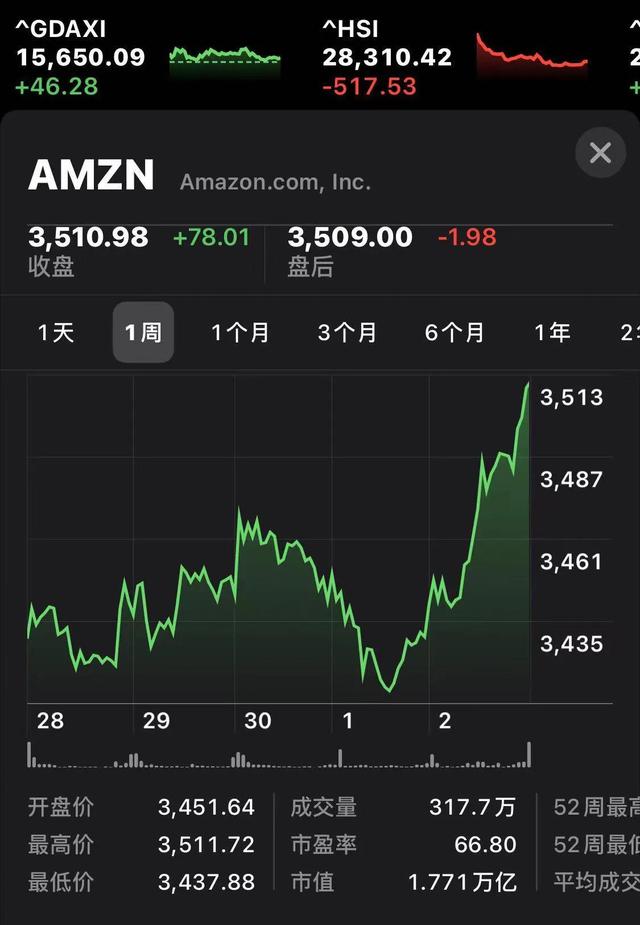 美国股市再创历史新高|美国股市|道琼斯指数|标准普尔500指数_新浪新