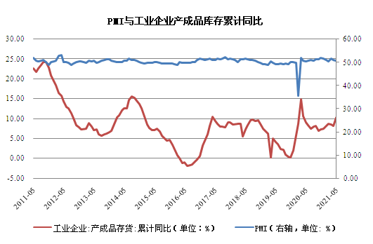 三季度宏观经济与资产配置展望：美国流动性盛宴何时结束