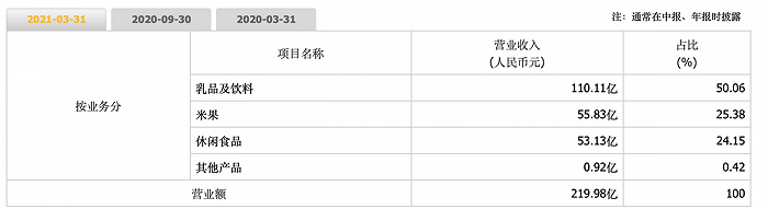 市值蒸发超700亿，屡遭投行看空，旺旺的老本还能吃多久？