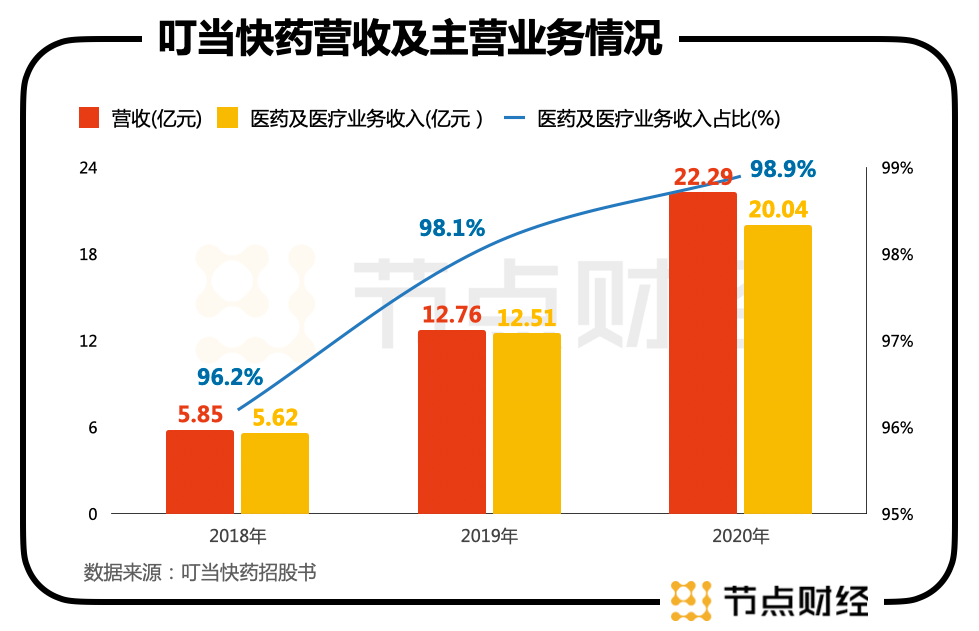 叮当快药 按响 港股门铃59岁创始人有何底气 叮当快药 新浪财经 新浪网