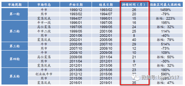 “近5年最大回撤3%却跑赢大盘达3倍，这样的“神仙”基金如何炼成？