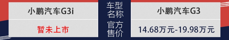 除外观更年轻 小鹏汽车G3i还有哪些改变？