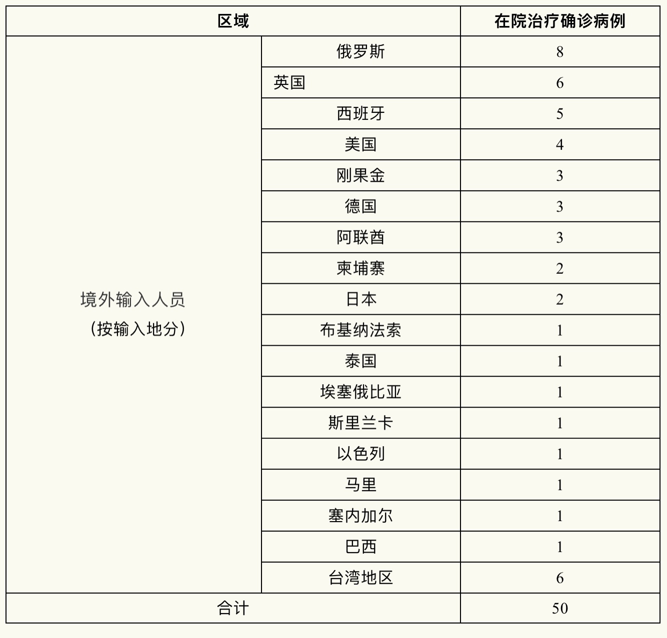 上海新增6例境外输入病例，已追踪同航班密切接触者72人