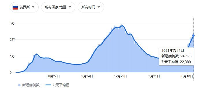 欧洲杯期间病例攀升cnn 足球回家了新冠也回家了 芬兰 新浪财经 新浪网