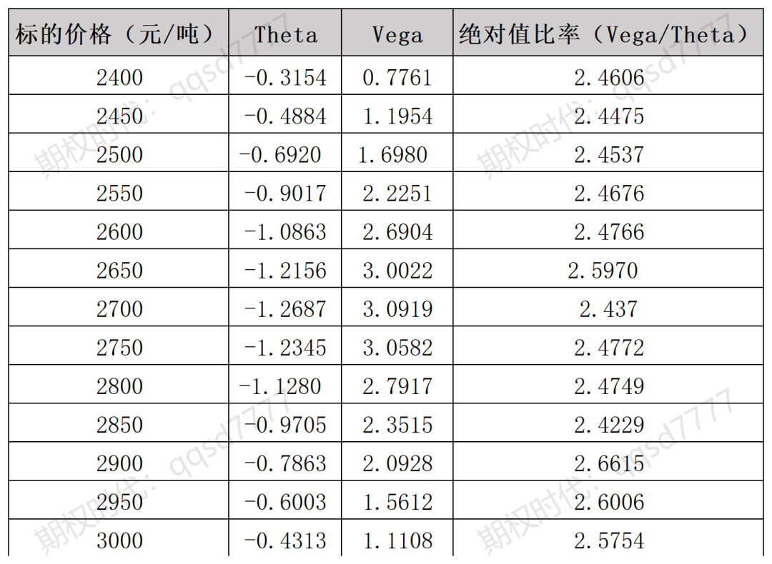 教你灵活运用期权“收入型”策略让时间为你带来利润！