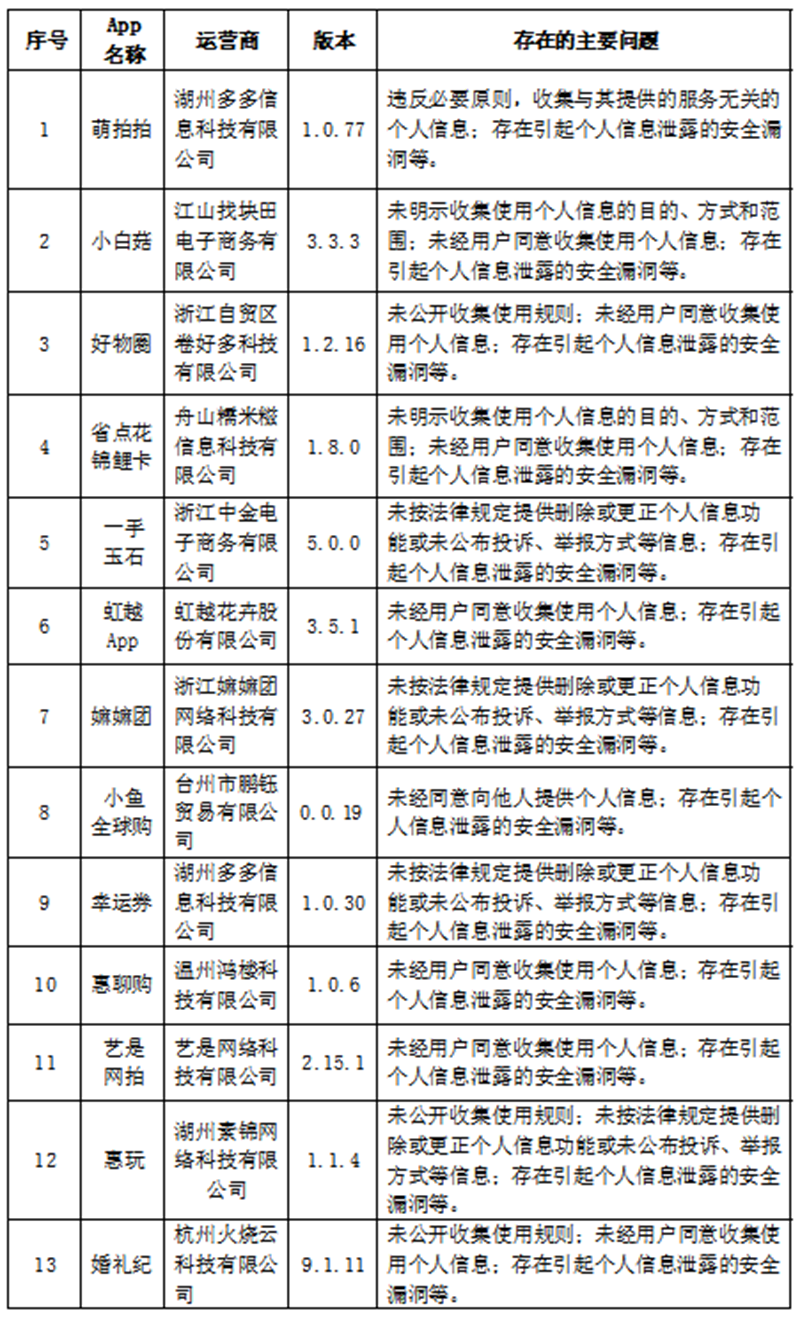 违法违规收集使用个人信息，浙江通报57款App限期整改