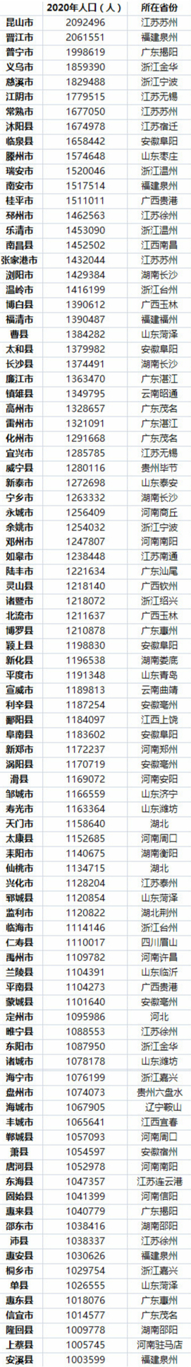 gdp占多少_浙江:到2025年数字经济增加值占GDP比重达60%左右