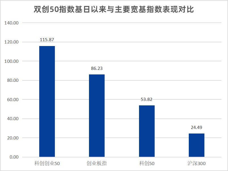 来源：wind，2019.12.31-2021.07.02