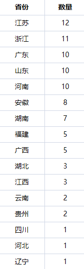 全网正规实体靠谱平台