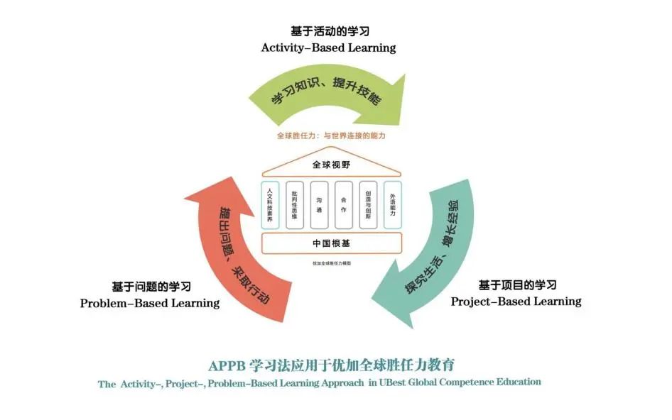 培养面向未来的核心素养:优加青少英语拓展为优加青少教育,三大崭新