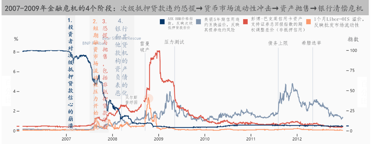 流动性经济学｜伯南克的信用观与美联储的灭火行动