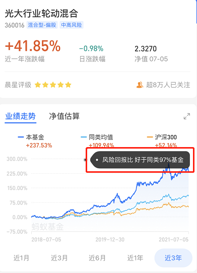 【Fund Talk】一位既能严控回撤、又能在不同行业赚钱的基金经理，了解下？