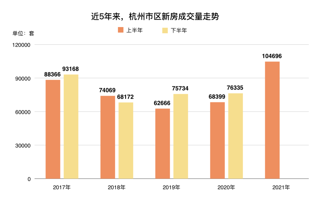 三个问题看上半年消费成绩单，2021年上半年消费数据统计