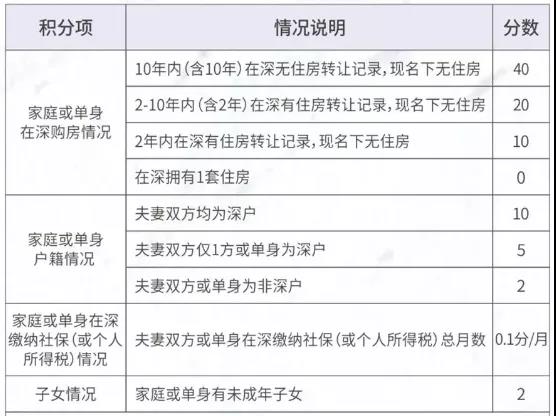 图片来源：项目销售公示