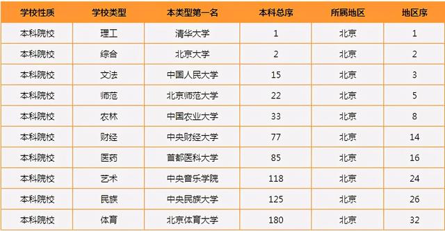 考研地区竞争力排行_各地区考研院校排行榜