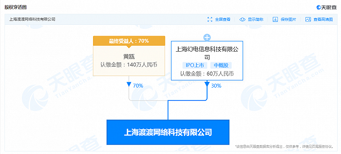 B站参股成立科技新公司，经营范围含娱乐性展览