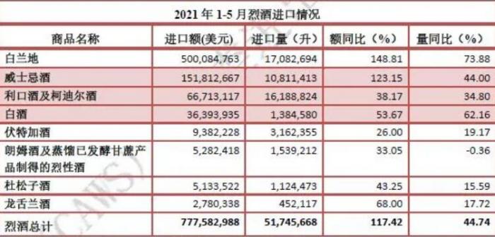 图源：酒类进出口商分会