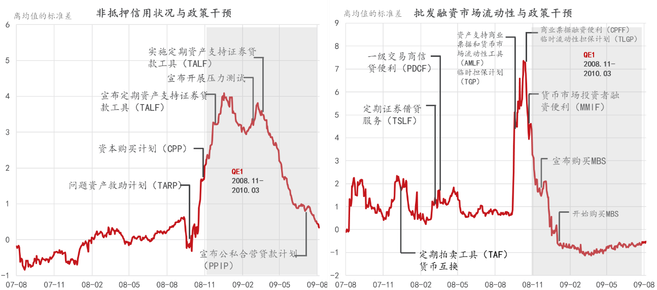 资料来源：伯南克，2018（图13），东方证券财富研究中心