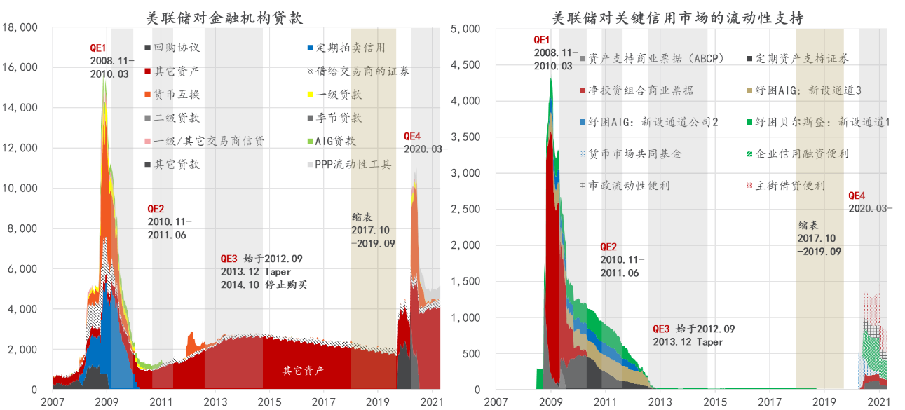 数据来源：克利夫兰联储，东方证券财富研究中心