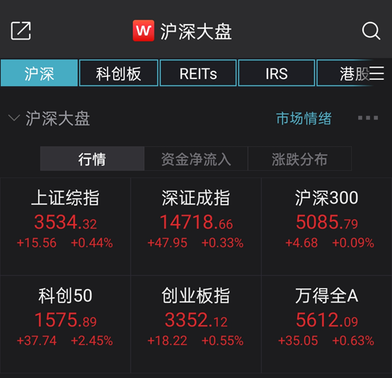 “A股回暖 北向资金小跑入场 两大板块成“吸金王”