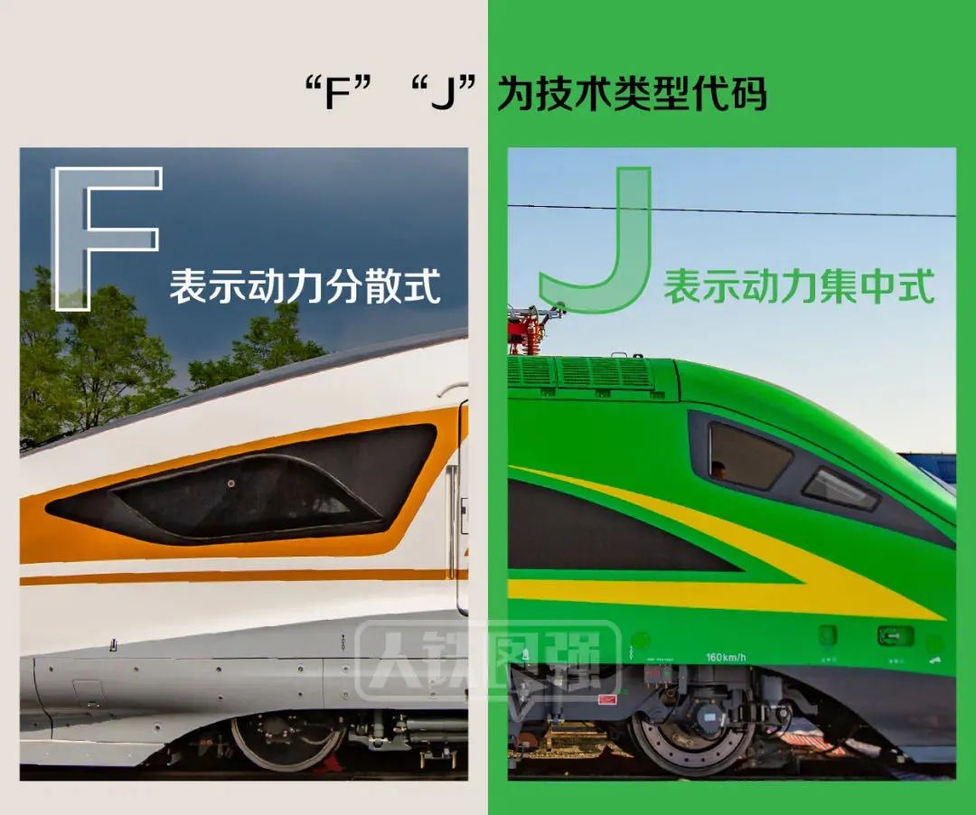 坐过那么多次复兴号你真的了解它吗科普央企那些事儿