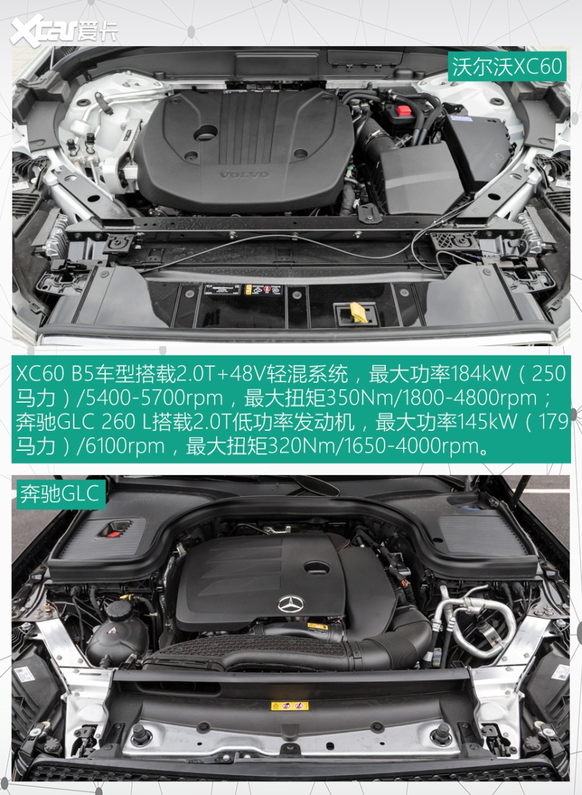 北欧贵族与老牌强者 沃尔沃XC60对比GLC