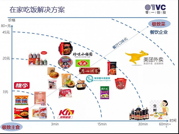 图片来源：零一创投