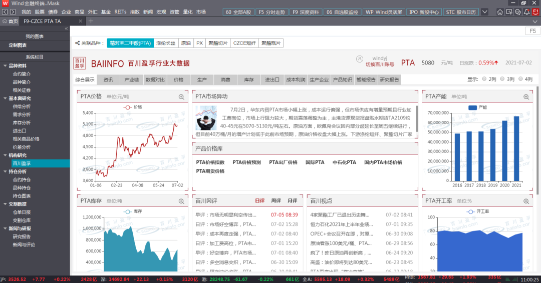俯瞰期市权新起航wind金融终端mask版创新之期货期权
