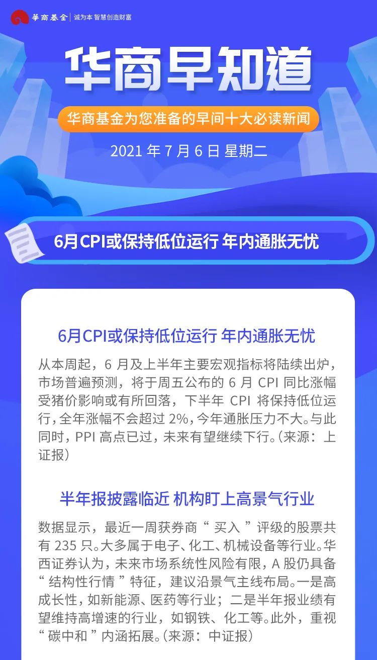 华商早知道 | 6月CPI或保持低位运行 年内通胀无忧