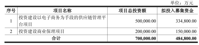 图/公司公告