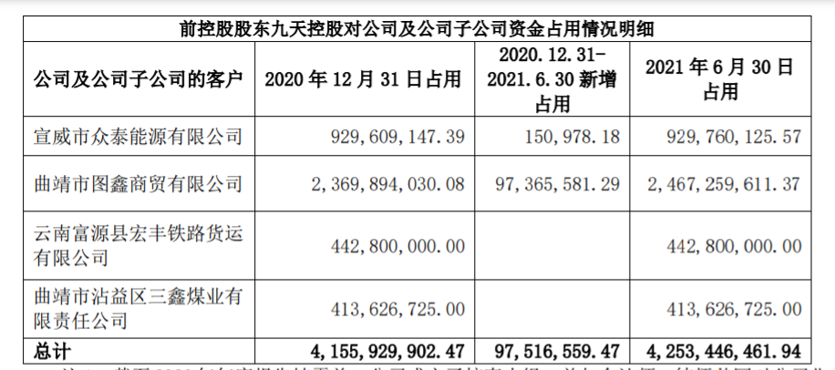 易见股份巨亏115亿背后是煤老板资本游戏