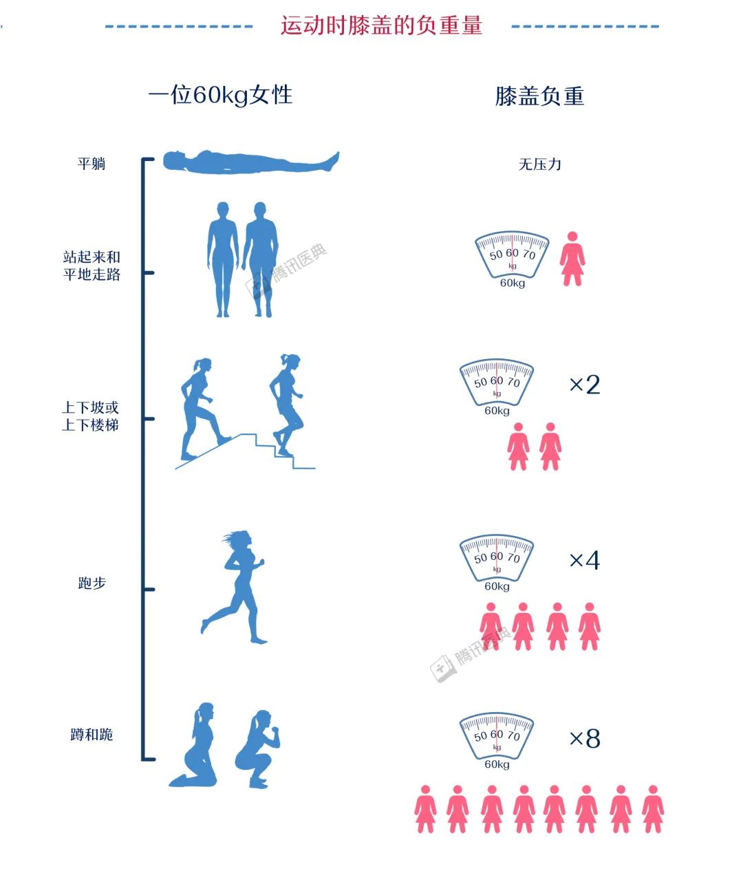 那些想跑步减肥的女生 你们的膝盖惨了 跑步 减肥 新浪科技 新浪网