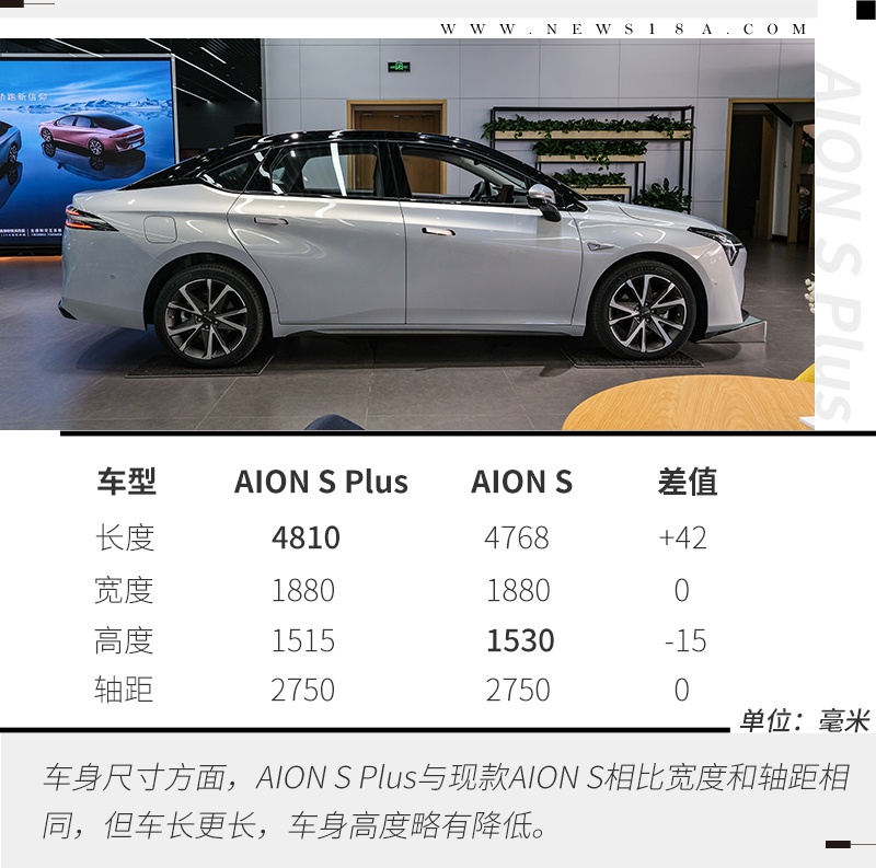 这个plus是真plus 到店实拍广汽埃安aion s plus