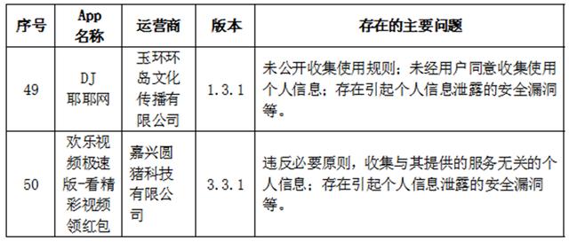 限期整改！哪吒汽车等App因违法违规收集使用个人信息被通报