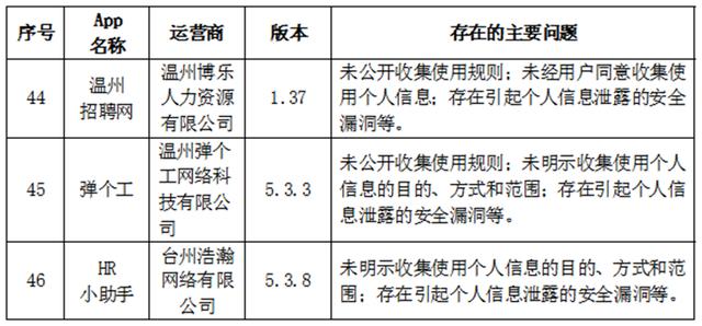 限期整改！哪吒汽车等App因违法违规收集使用个人信息被通报