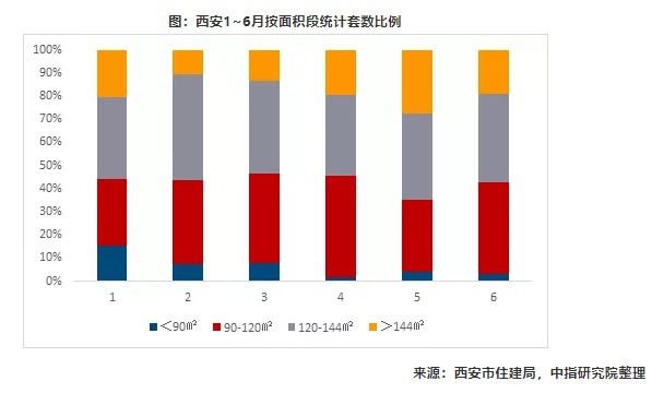 2021西安楼市年中盘点：上半年128个项目意向登记，融创拿下桂冠