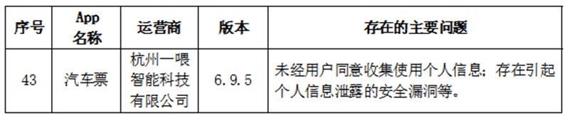 限期整改！哪吒汽车等App因违法违规收集使用个人信息被通报