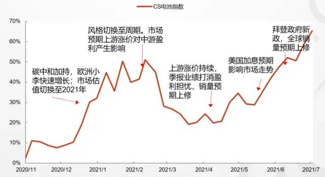 电池产业链大涨之后，这些看点仍可期待