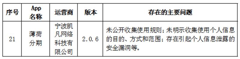 限期整改！哪吒汽车等App因违法违规收集使用个人信息被通报