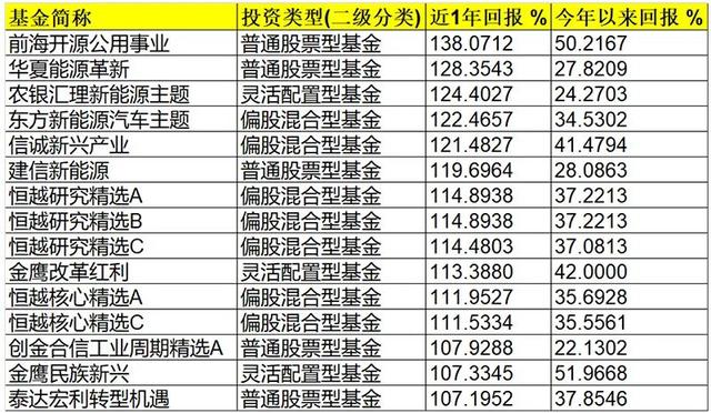 多宝体育- 多宝体育官方网站- 多宝体育APP下载世界焦点！基金净值查询360007基金净值查询1234567