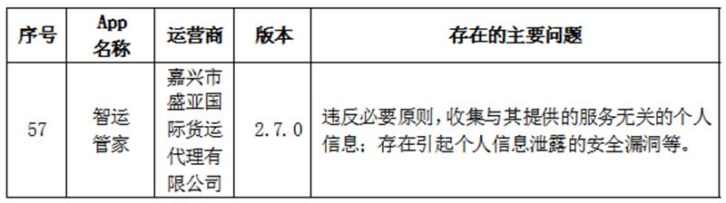 限期整改！哪吒汽车等App因违法违规收集使用个人信息被通报