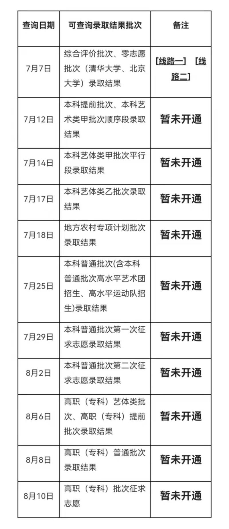 各批次录取结果查询时间表,上海市教育考试院供图