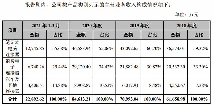 图片来源：招股书