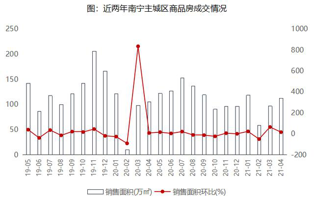 在南宁竞争激烈的板块成功“上位”，蟠龙新秀锦绣江辰为何备受关注？