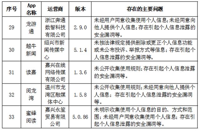 限期整改！哪吒汽车等App因违法违规收集使用个人信息被通报