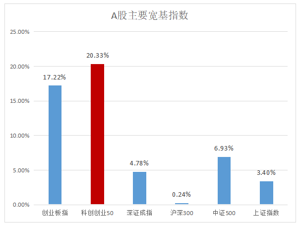 “上半年成绩单大赏：看完最后一项后，我不想努力了……